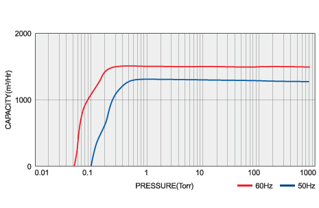 KDPH 1500